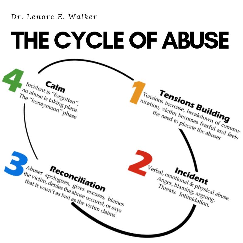 Cycle of Abuse • Mandatory Classes • Court Ordered Classes • CE Certification • Affordable Mandatory Classes • amc.imaverage.com